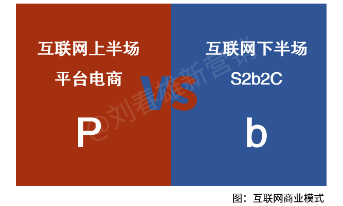 互联网下半场是S2b2C-传播蛙