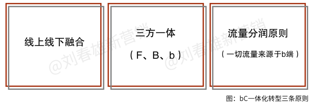 互联网下半场是S2b2C-传播蛙