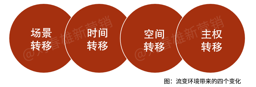 新酒商的营销新打法是成为社会整合商-传播蛙