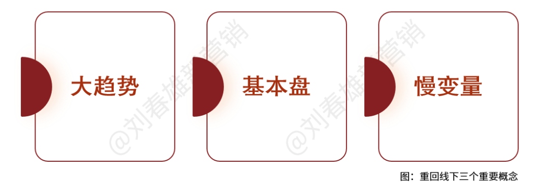 2022年营销的主题重回线下-传播蛙