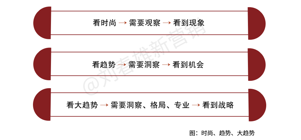 2022年营销的主题重回线下-传播蛙