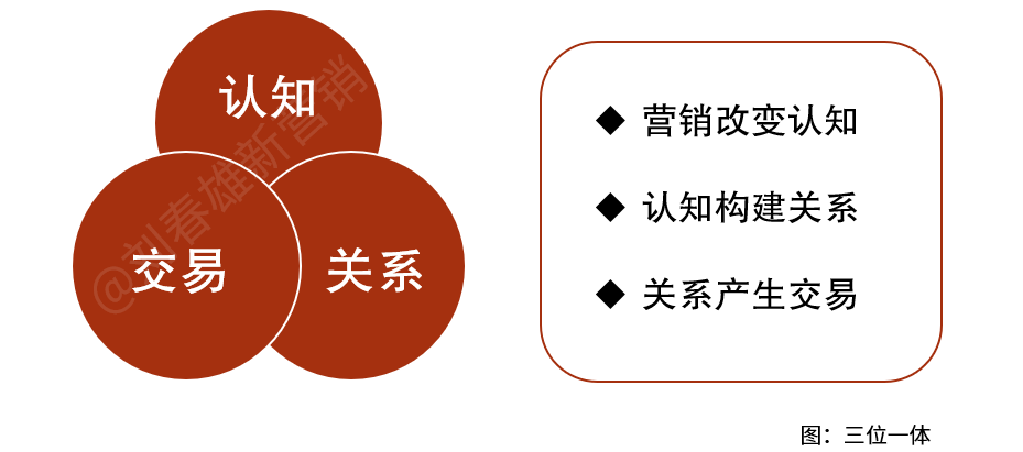 重新定义“线下”渠道营销-传播蛙