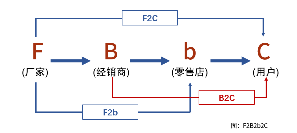 重新定义“线下”渠道营销-传播蛙