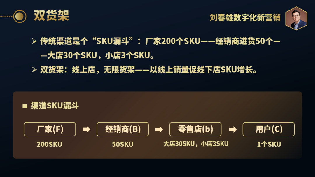 回归线下营销的结构性增量方法-传播蛙