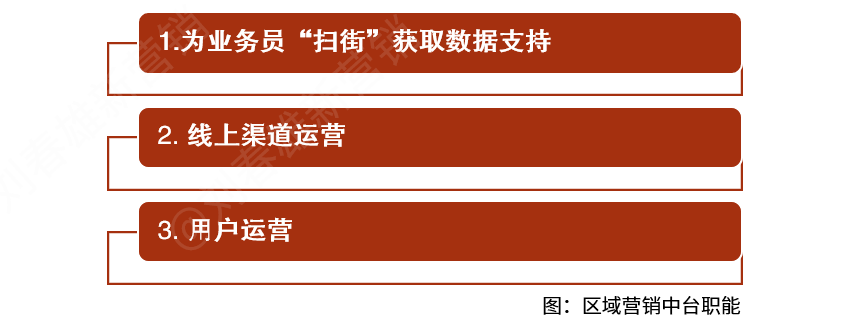 回归线下营销越是小店连接用户优势越大-传播蛙