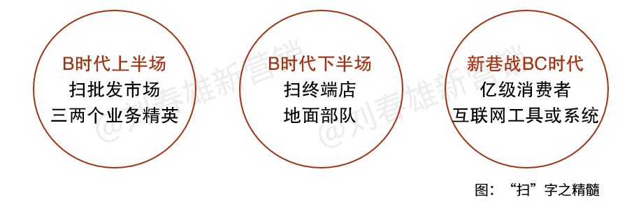 新巷战营销起手式:扫人-传播蛙