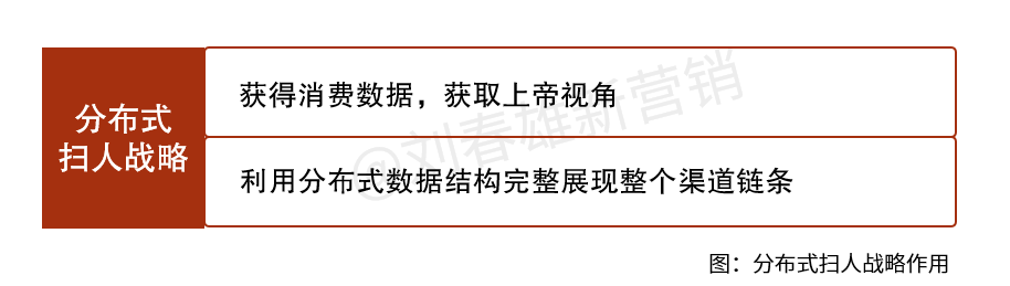 新巷战营销起手式:扫人-传播蛙