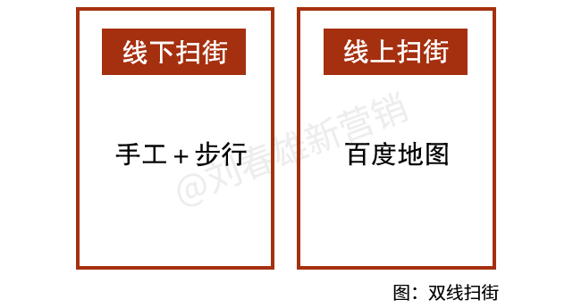 新巷战营销起手式:再扫街-传播蛙