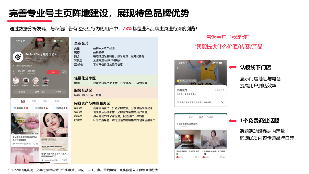 线索行业如何玩转小红书营销?-传播蛙