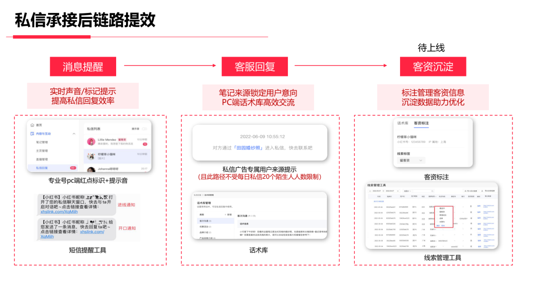 线索行业如何玩转小红书营销?-传播蛙