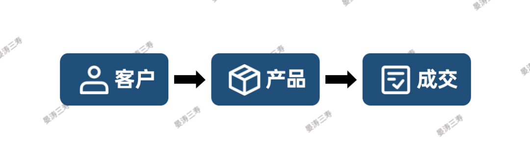 越在乎销售的老板,公司越做不好私域-传播蛙