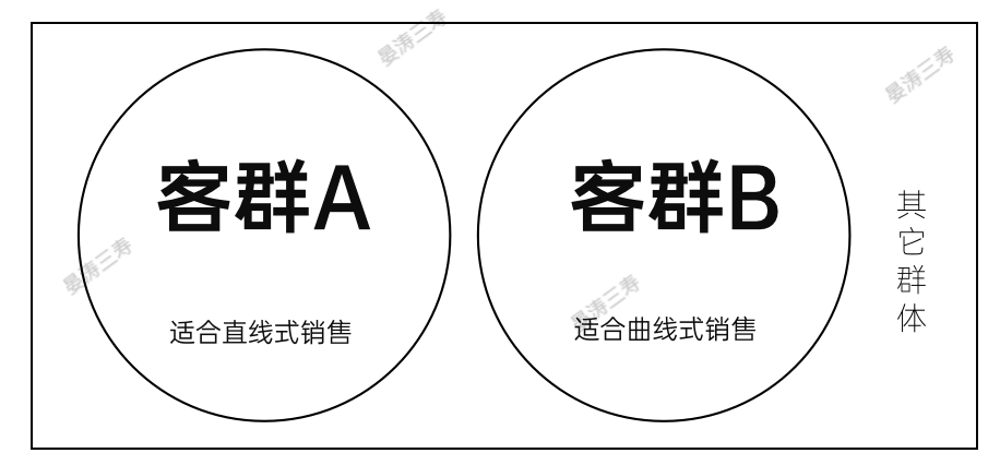 越在乎销售的老板,公司越做不好私域-传播蛙