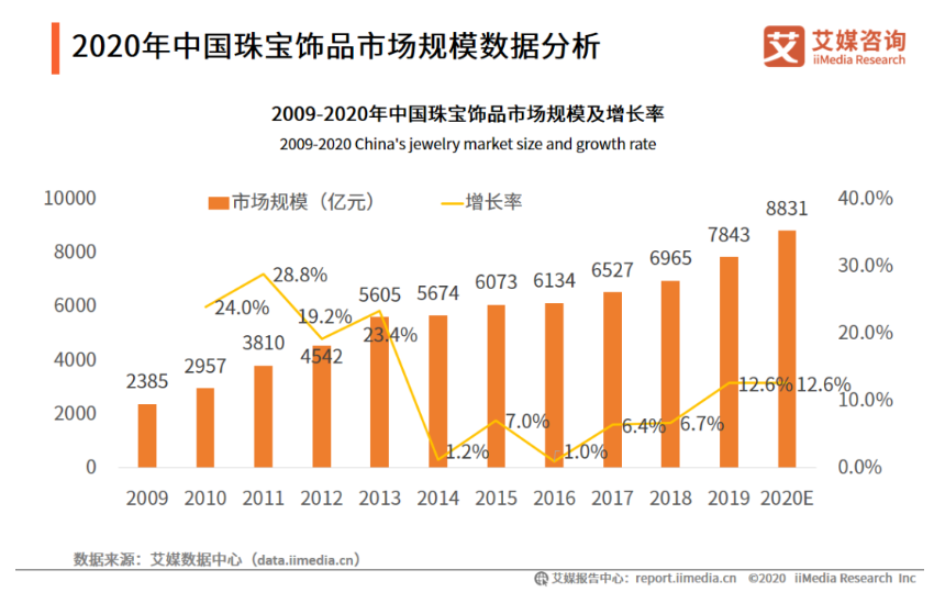 ACC超级饰私域运营案例布局分析-传播蛙