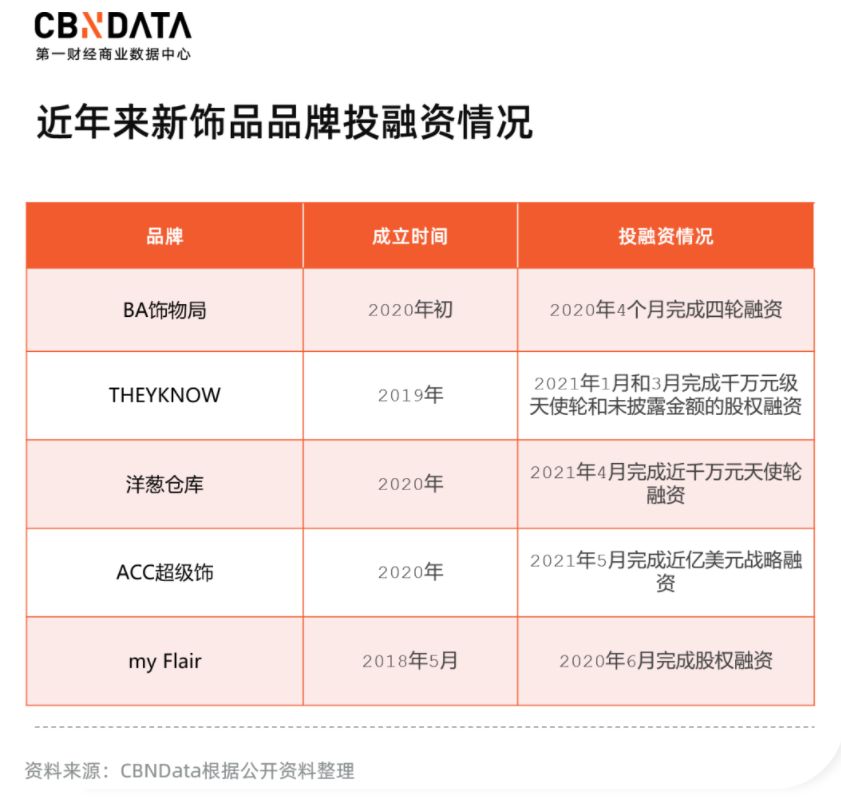 ACC超级饰私域运营案例布局分析-传播蛙