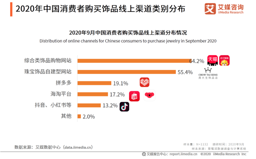ACC超级饰私域运营案例布局分析-传播蛙