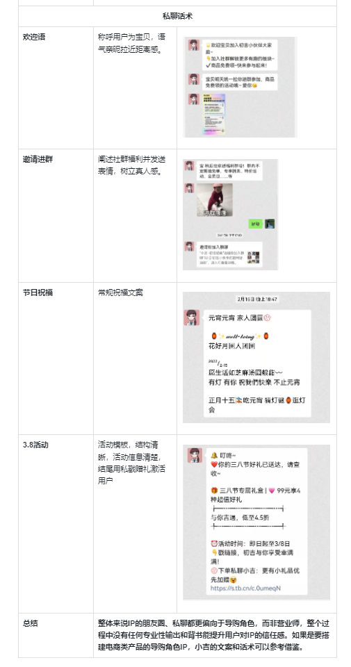 初吉轻食私域营销案例拆解(偏社群)-传播蛙