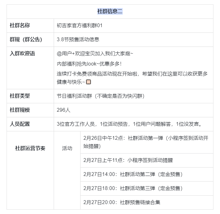 初吉轻食私域营销案例拆解(偏社群)-传播蛙