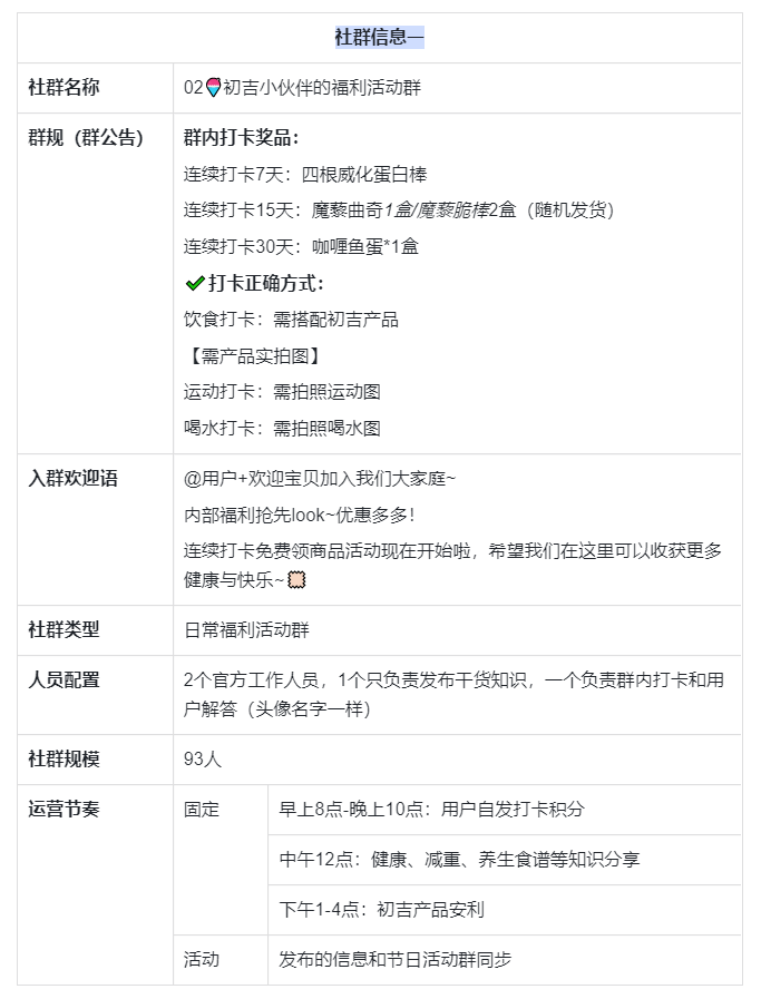 初吉轻食私域营销案例拆解(偏社群)-传播蛙