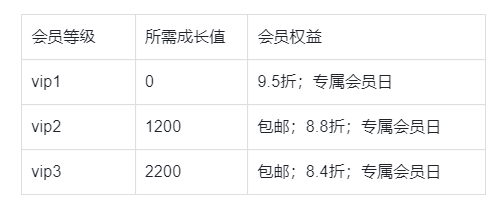 初吉轻食私域营销案例拆解(偏社群)-传播蛙