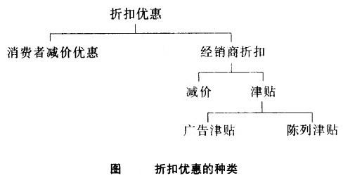 折扣优惠-传播蛙