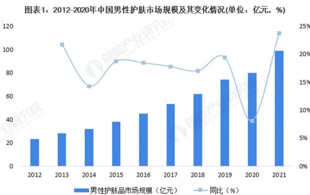 “他理容”产品要如何唤醒男性消费者的个性消费欲-传播蛙