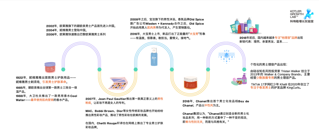 “他理容”产品要如何唤醒男性消费者的个性消费欲-传播蛙