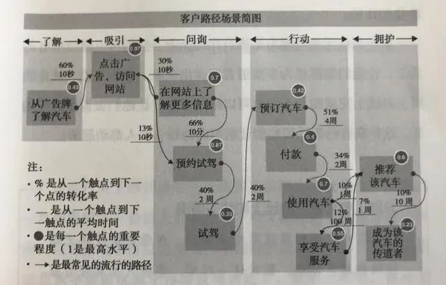 广告公司沦落为执行公司的思考-传播蛙