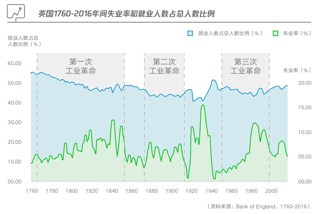 互联网到底是创造工作还是减少工作?-传播蛙