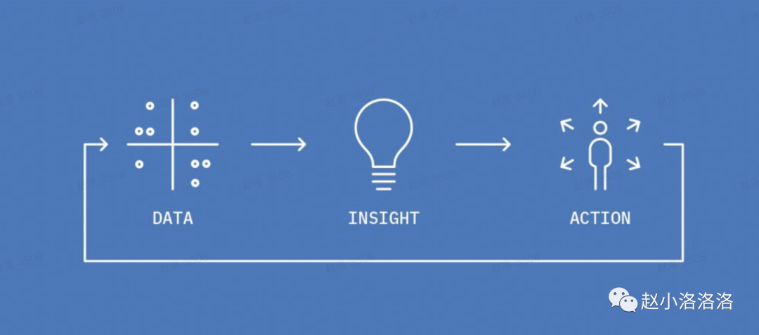 AB实验系列一:基础概念-传播蛙