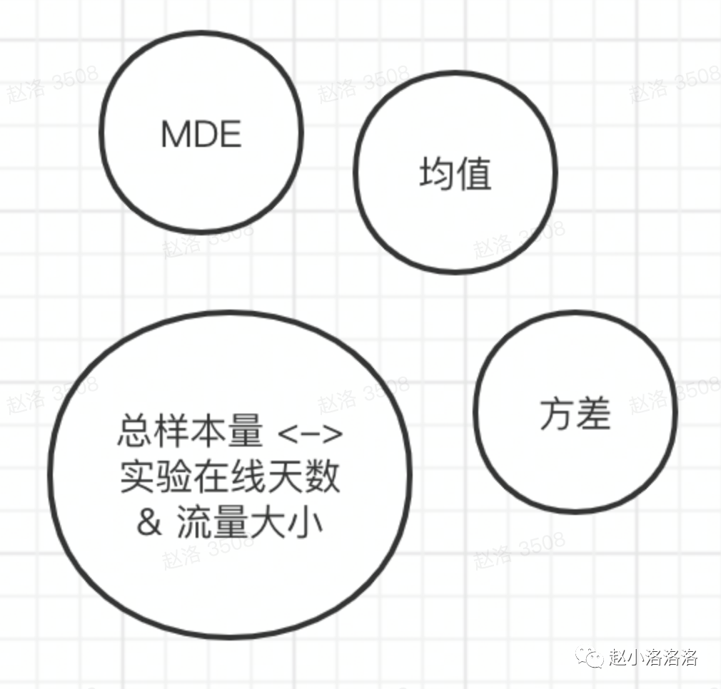 AB实验系列一:基础概念-传播蛙