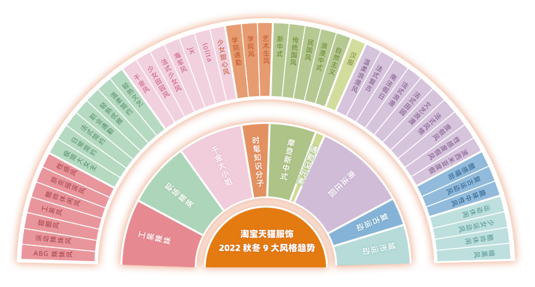 如何理解淘宝天猫服饰垂直化建设?-传播蛙