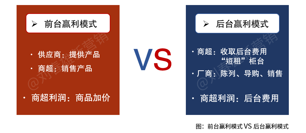 影响导购存亡的是商超的“觉醒”-传播蛙