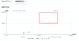 素材即定向:如何通过素材引爆流量-传播蛙