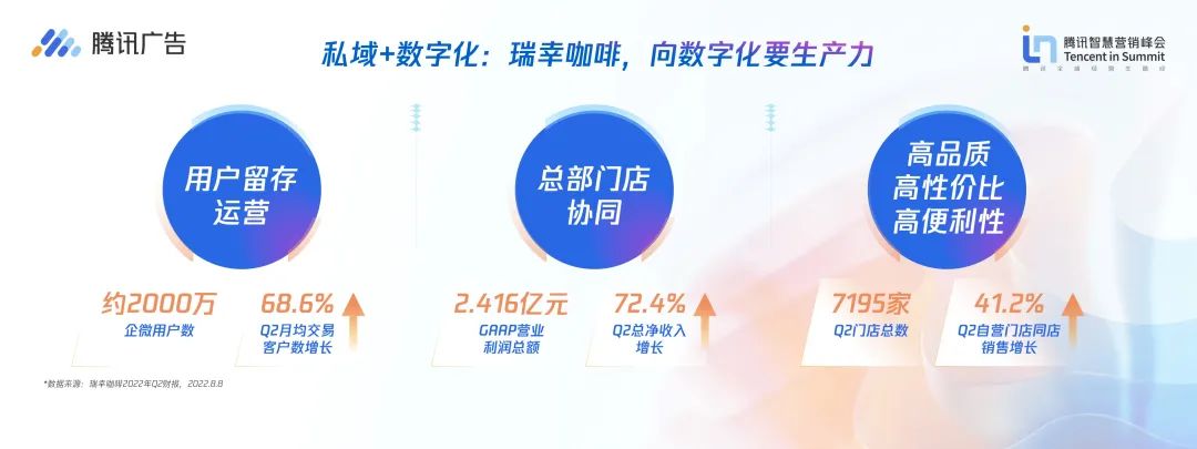 做好全域经营推动你的飞轮-传播蛙