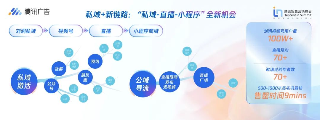 做好全域经营推动你的飞轮-传播蛙