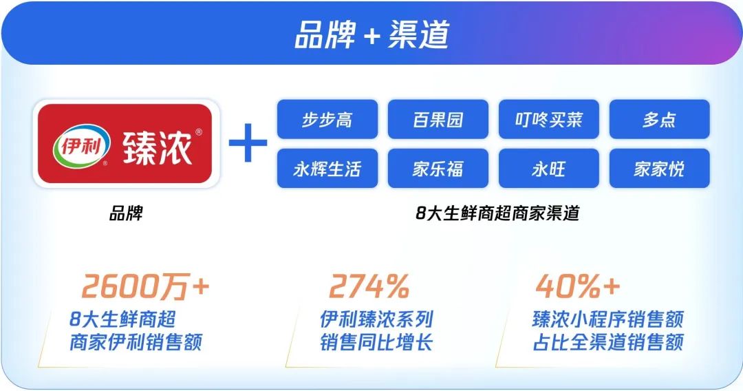 做好全域经营推动你的飞轮-传播蛙