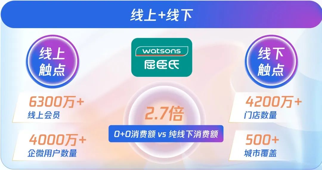 做好全域经营推动你的飞轮-传播蛙