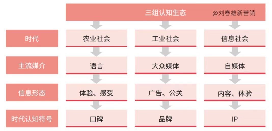 终端即媒介-传播蛙