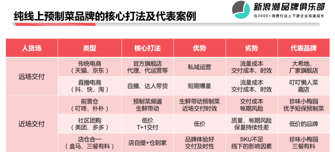 冻品在线林志勇：预制菜的核心打法与背后陷阱-传播蛙