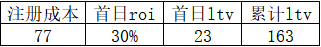广告投手优化师必学的数据分析指标有哪些？（游戏篇）-传播蛙