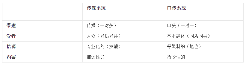 口传系统-传播蛙