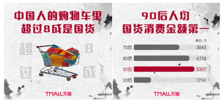 年轻人为什么更爱买国货了?-传播蛙