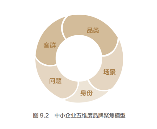 品类创新是中小公司品牌建设的最佳路径和杀手锏-传播蛙