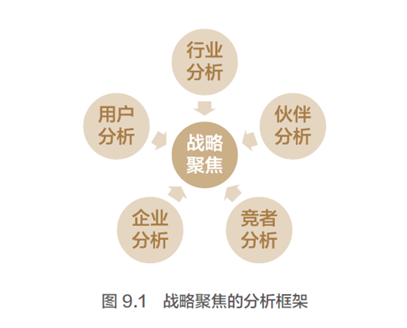 品类创新是中小公司品牌建设的最佳路径和杀手锏-传播蛙