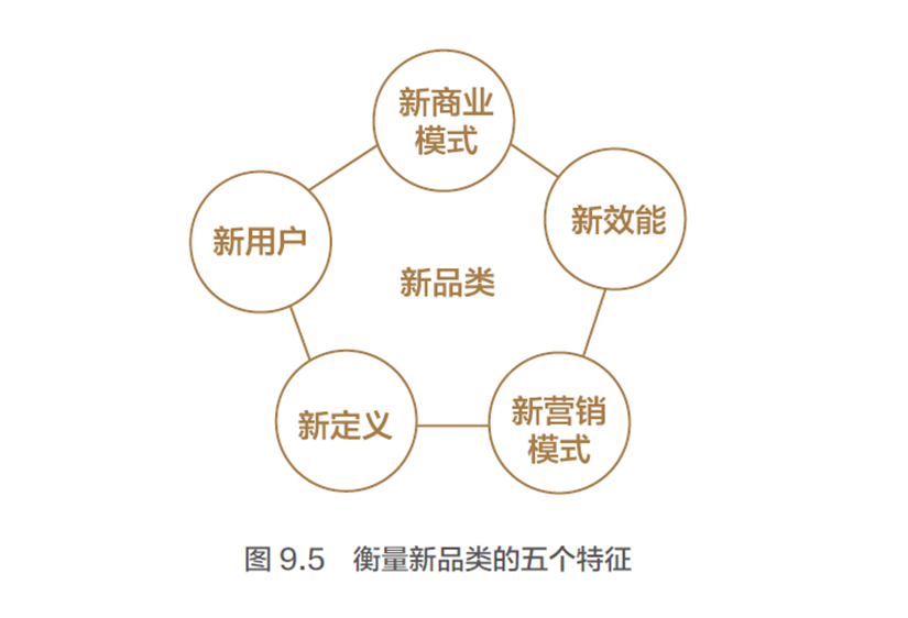 品类创新是中小公司品牌建设的最佳路径和杀手锏-传播蛙