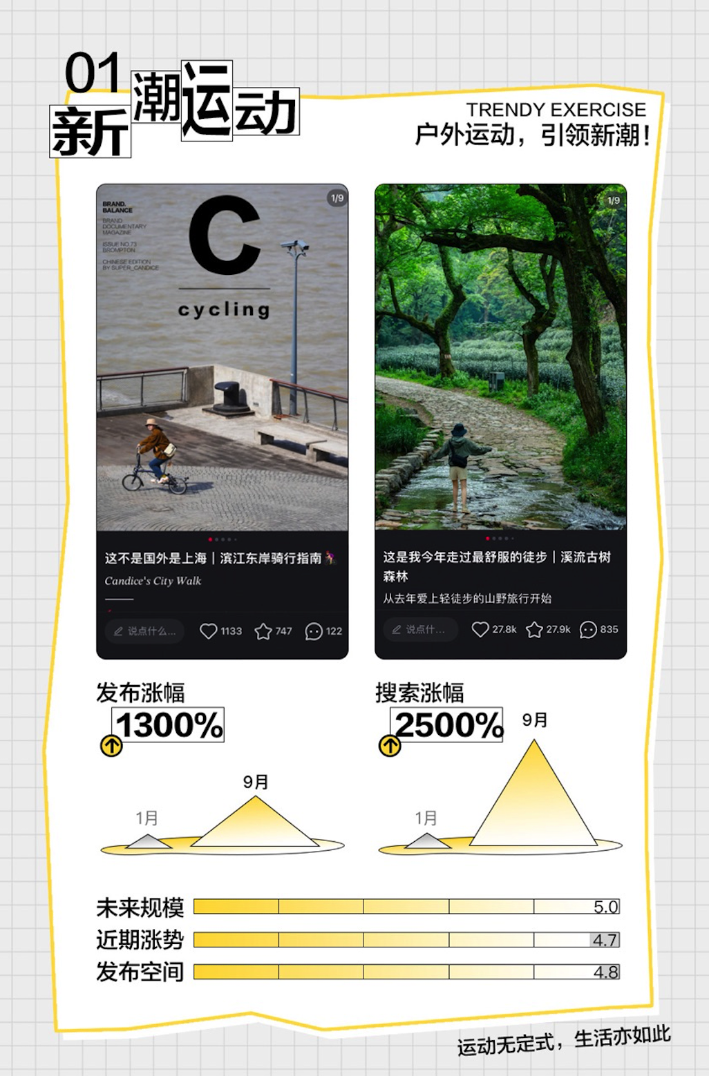 小红书博主如何寻找内容蓝海?-传播蛙