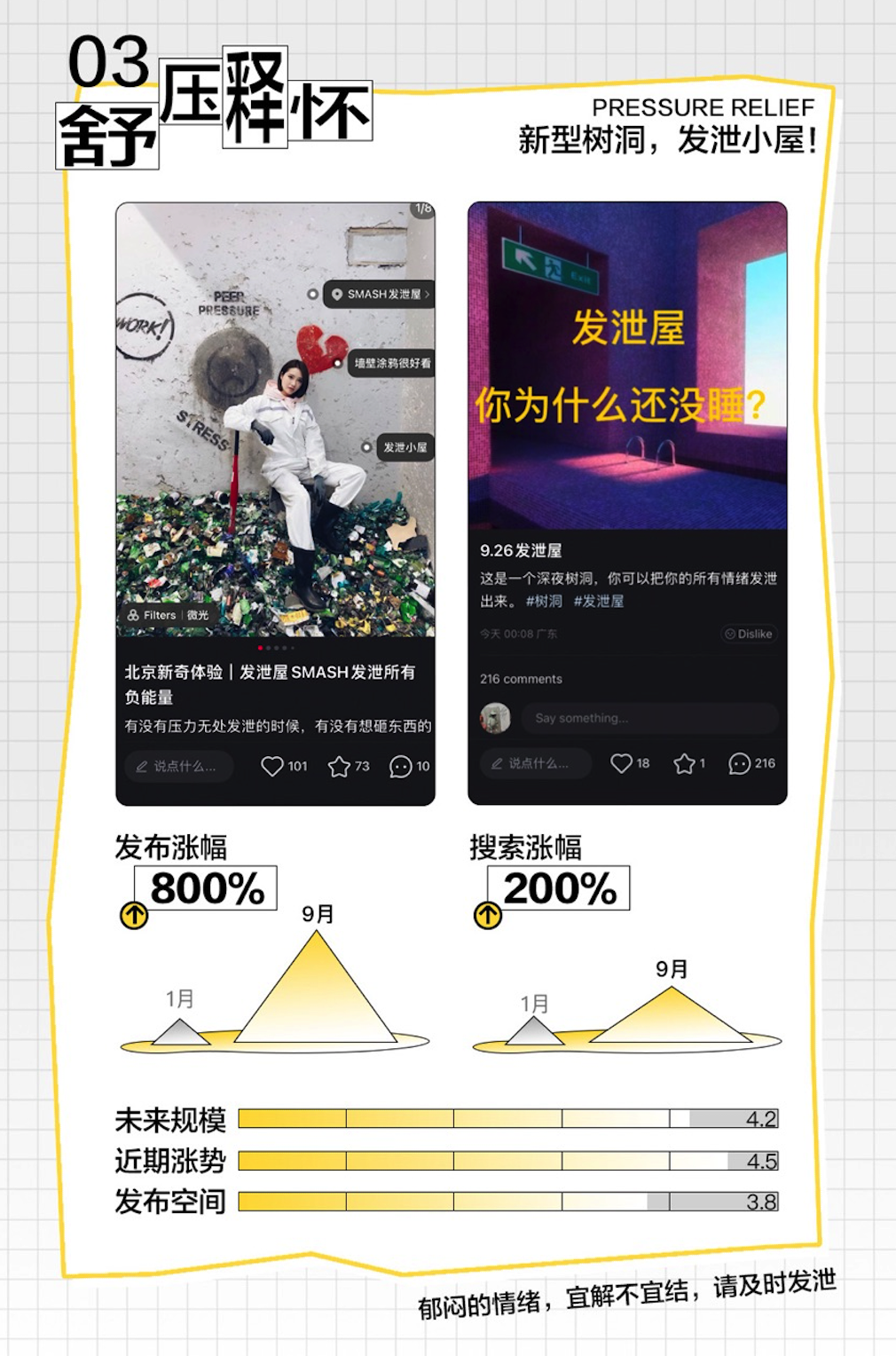 小红书博主如何寻找内容蓝海?-传播蛙