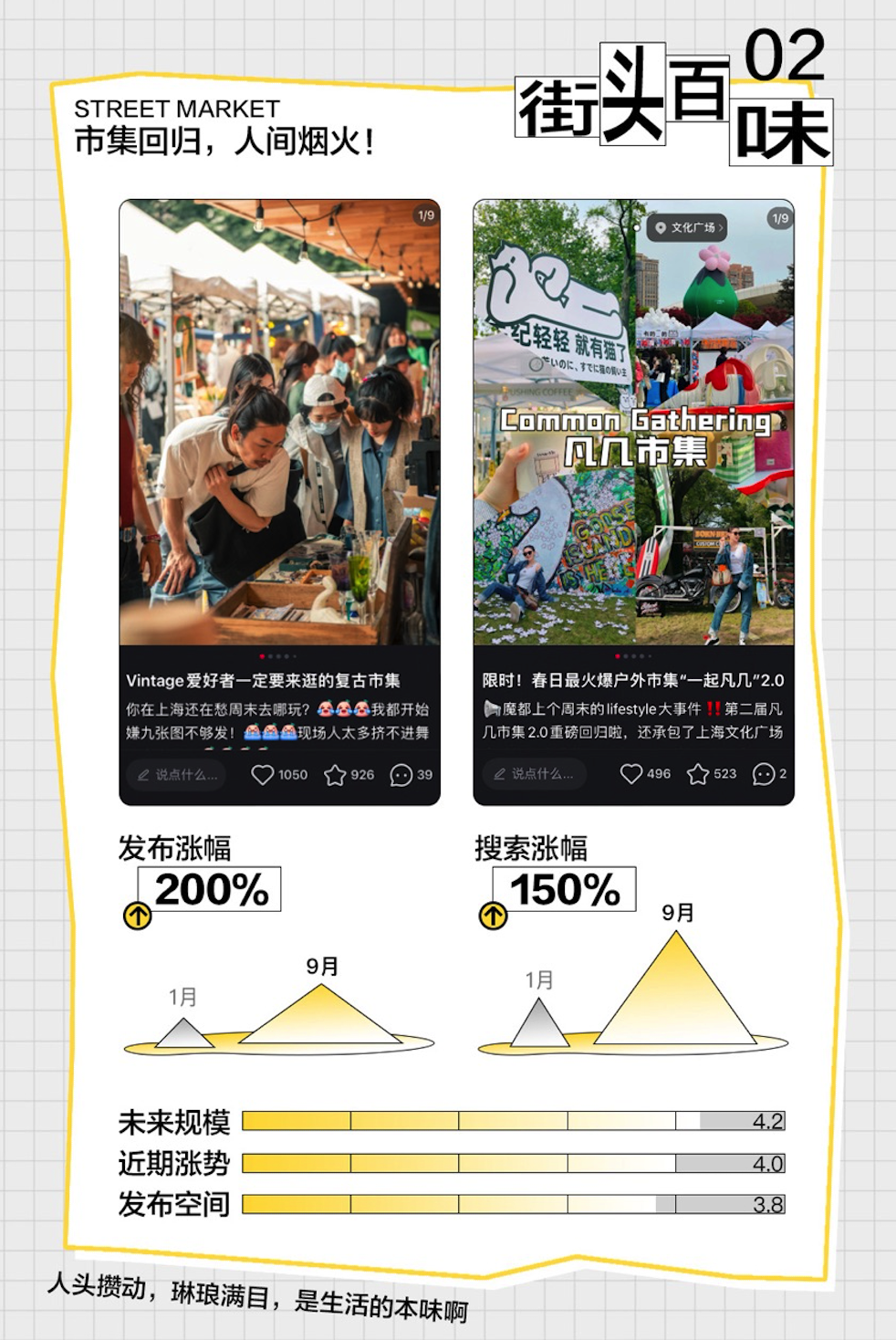 小红书博主如何寻找内容蓝海?-传播蛙