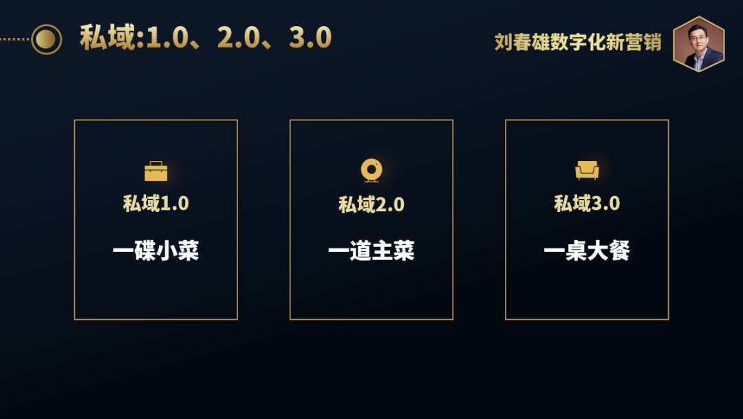 私域的变迁:从“一碟小菜”到“一桌大餐”-传播蛙