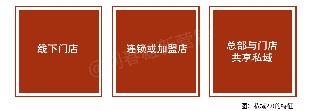 私域的变迁:从“一碟小菜”到“一桌大餐”-传播蛙